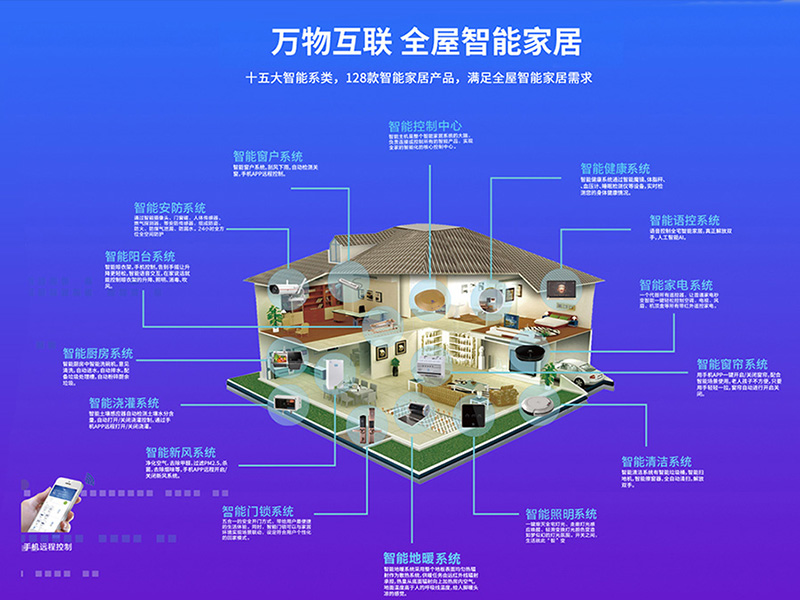 Smart home